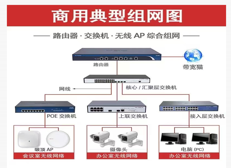 广东省城乡规划设计研究院科技集团股份有限公司--弱电智能化及网络设备升级项目