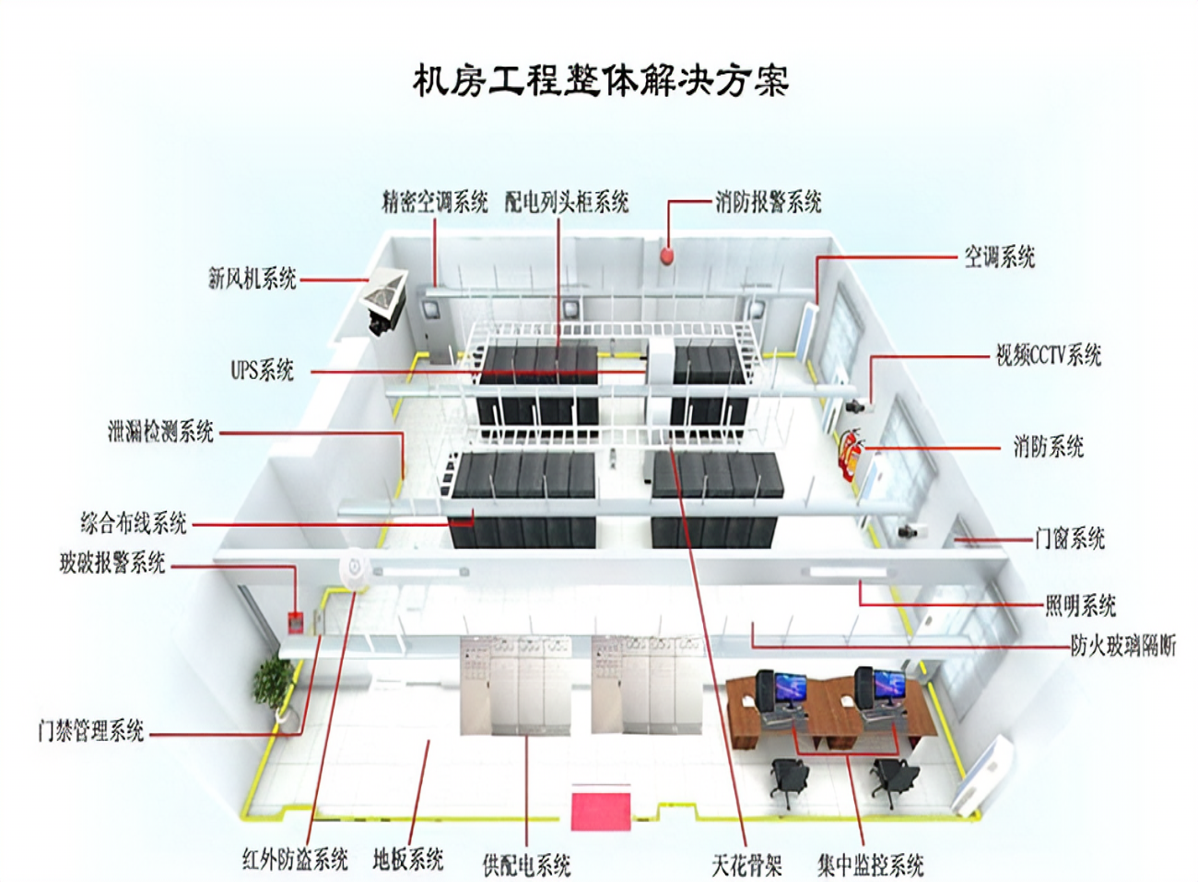 广发银行股份有限公司信用卡中心弱电智能化项目