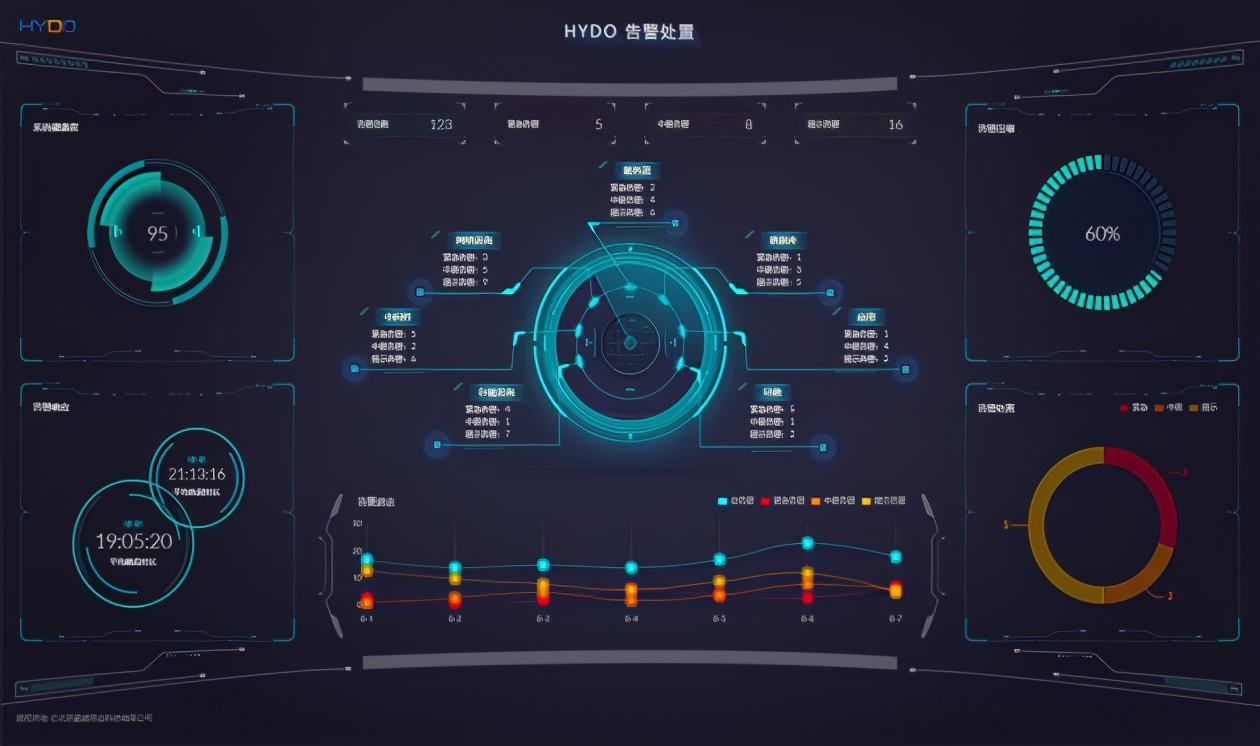 水科院网络安全（等保）系统建设项目